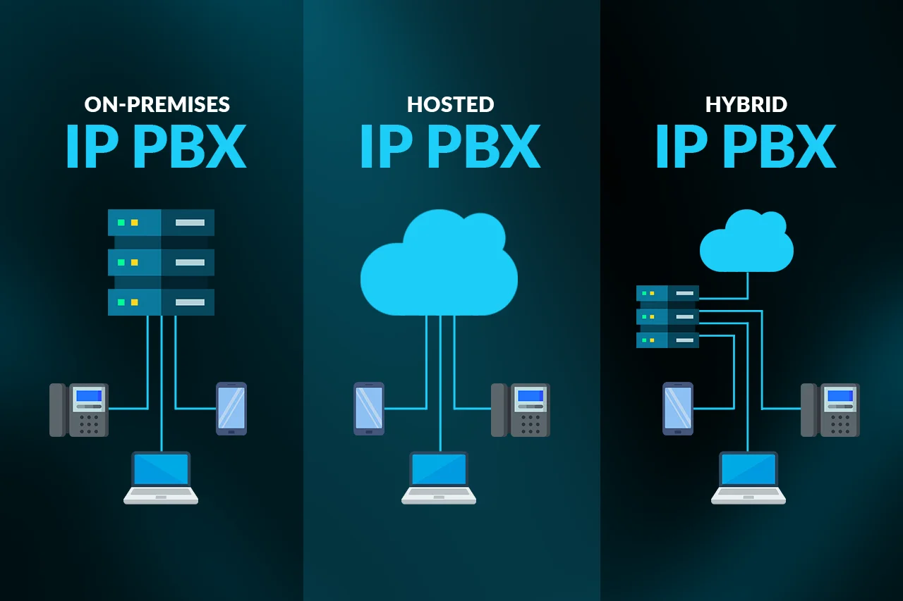 Cloud PBX Dubai vs On-Premises IP PBX system comparison diagram for UAE businesses