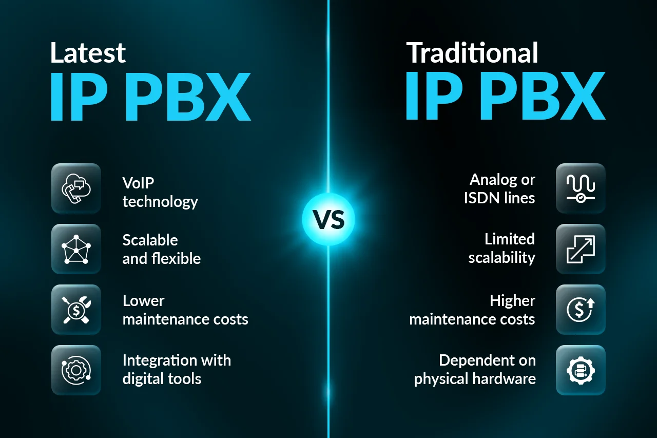 IP PBX vs traditional PBX System comparison table for Dubai businesses